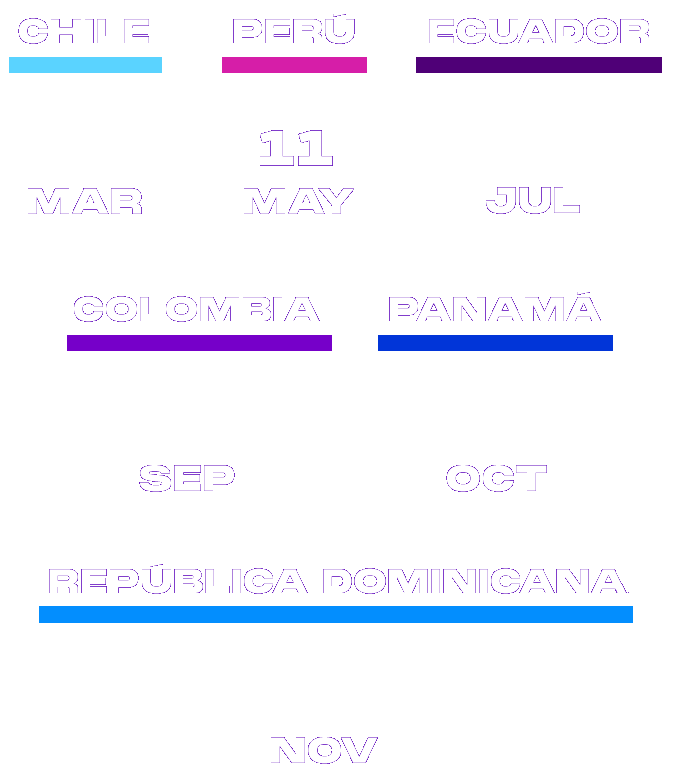 Fechas Cybersecurity Bank and Government 2023