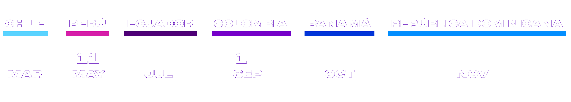 Fechas Cybersecurity Bank and Government 2023